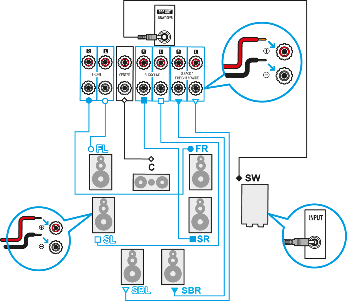 comment installer enceintes hifi