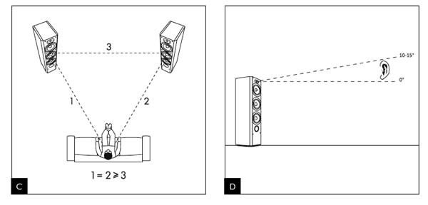 comment installer enceintes hifi