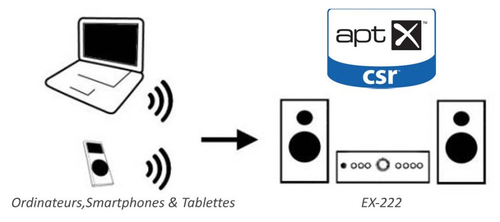 EX222-APTX-web-blutooth