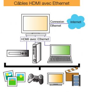 cable-HDMI-avec-Ethernet