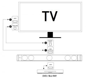 schema connectique hdmi