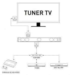 switch-focal-dimension