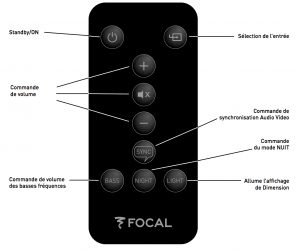 télecomande focal dimension