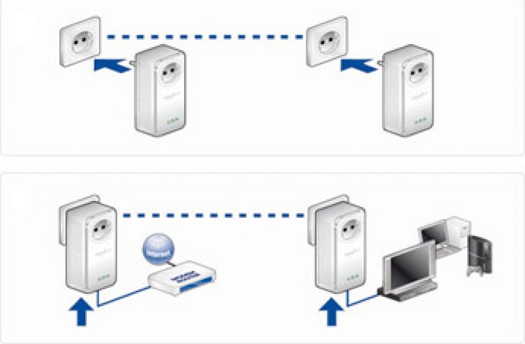 installation boitier cpl